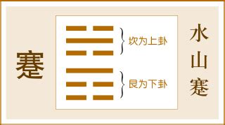 上坎下艮|周易水山蹇卦详解吉凶，六爻水山蹇卦白话详解